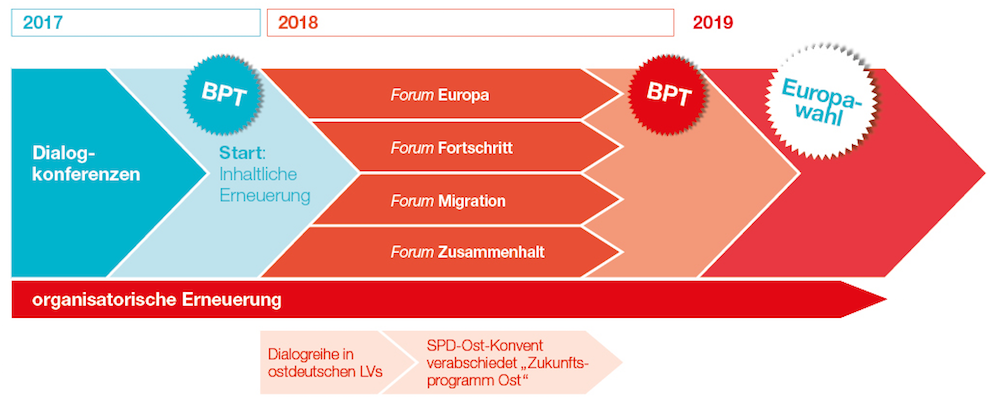 Infografik zum Arbeitsprogramm