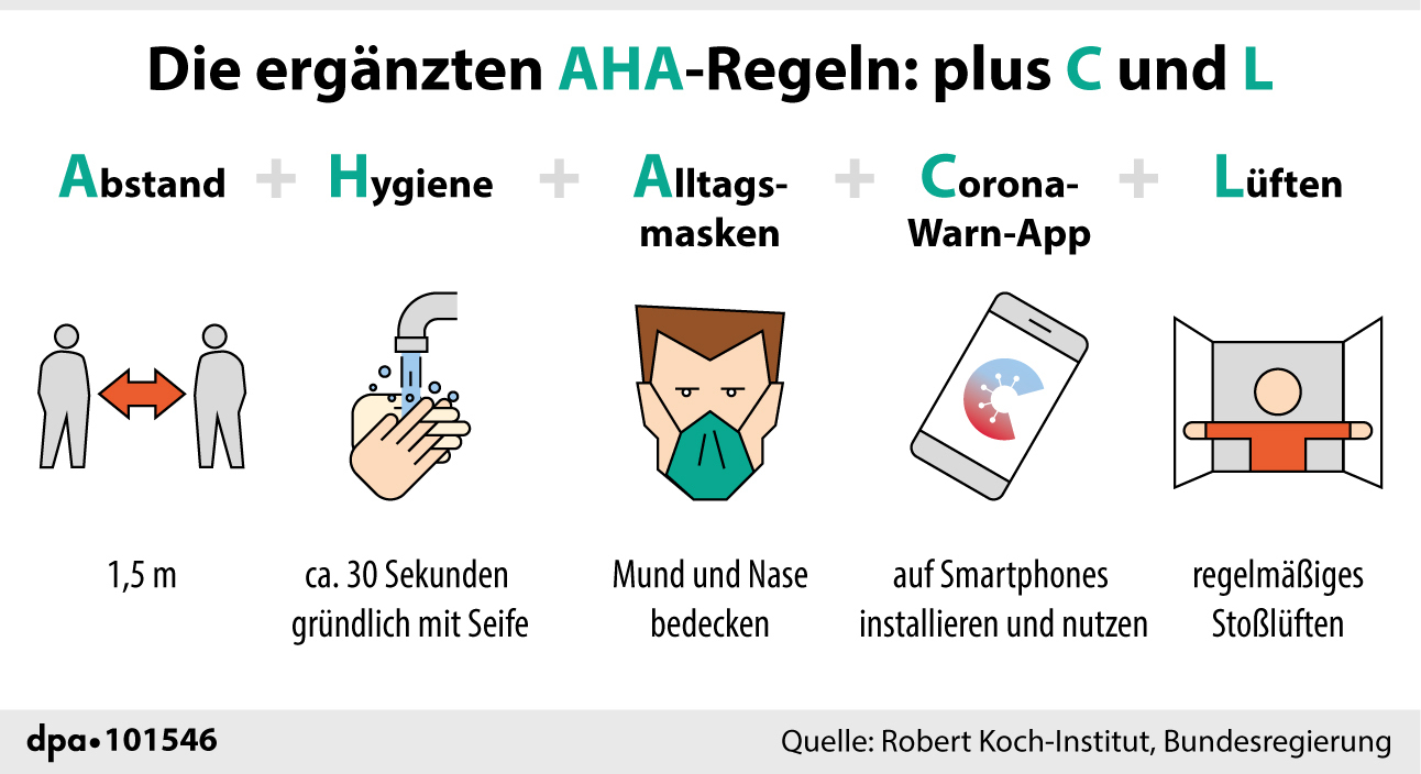 Grafik: Die ergänzten AHA-Regeln: plus C (Corona Warn App) und L (Lüften)