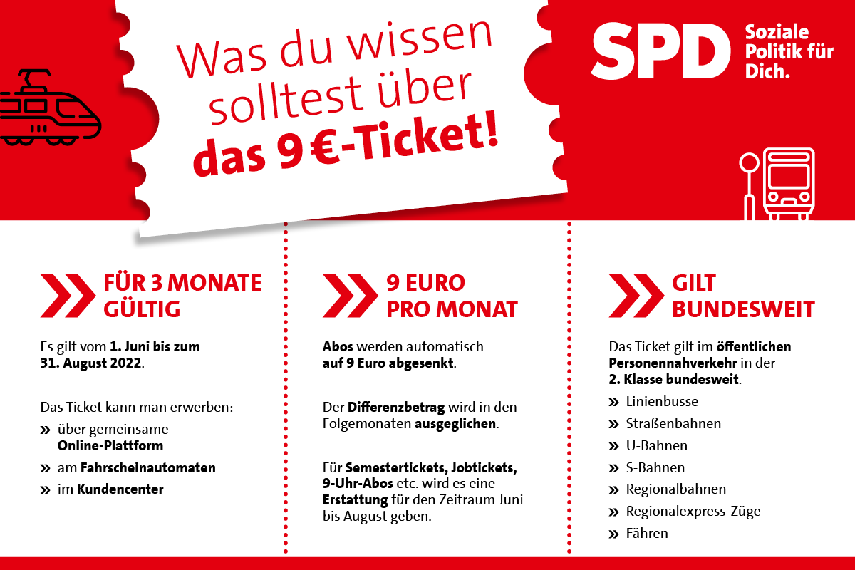 Infografik: Was du wissen solltest über das 9-Euro-Ticket!