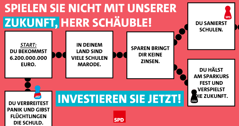 Grafik: Spielen Sie nicht mit unserer Zukunft, Herr Schäuble! Investieren Sie jetzt!