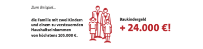 Grafik: Familie mit zwei Kindern erhält 24.000 Euro Baukindergeld