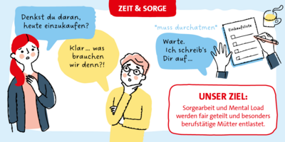 Grafik: Zeit & Sorge