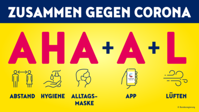 Grafik: Zusammen gegen Corona, AHA+A+L (Abstand, Hygiene, Alltagsmaske, App, Lüften)