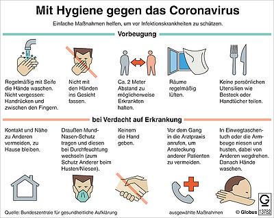 Bildergebnis für corona hygiene jpg