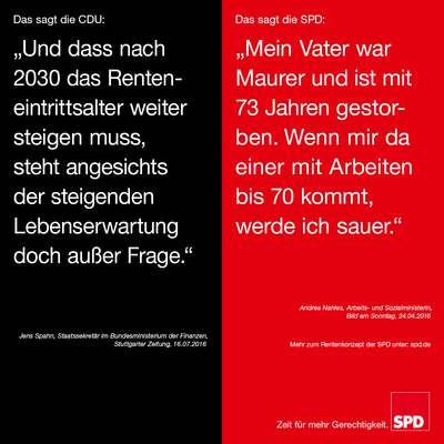 Grafik zur Gegenüberstellung der Positionen von SPD und CDU: Das sagt die CDU: „Und dass nach 2030 das Renteneintrittsalter weiter steigen muss, steht angesichts der steigenden Lebenserwartung doch außer Frage.“ Jens Spahn, Staatssekretär im Bundesministerium der Finanzen. Stuttgarter Zeitung, 16.07.2016 / Das sagt die SPD: „Mein Vater war Maurer und ist mit 73 Jahren gestorben. Wenn mir da einer mit Arbeiten bis 70 kommt, werde ich sauer.“ Andrea Nahes, Arbeits- und Sozialministerin, Bild am Sonntag, 24.04.2016