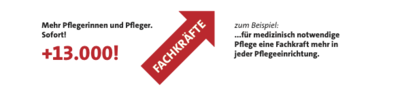 Grafik: 13.000 Pflegerinnen und Pfleger mehr. Sofort!