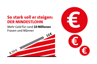 Infografik: So stark soll der Mindestlohn steigen (Ziel 12 Euro)