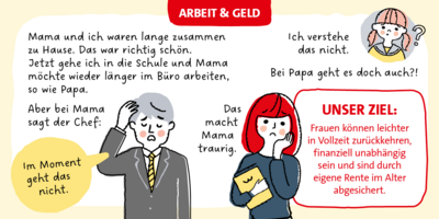 Grafik: Arbeit & Geld