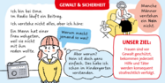 Grafik: Gewalt & Sicherheit